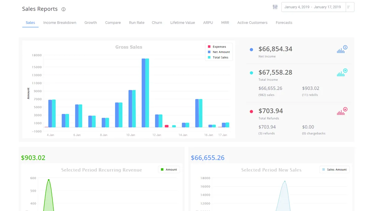 Notre avis sur Platformly : un logiciel d'emailing et newsletters (marketing par email) à découvrir