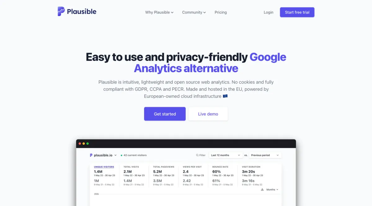 Interface Plausible.io : fonctionnalités, prix, alternatives