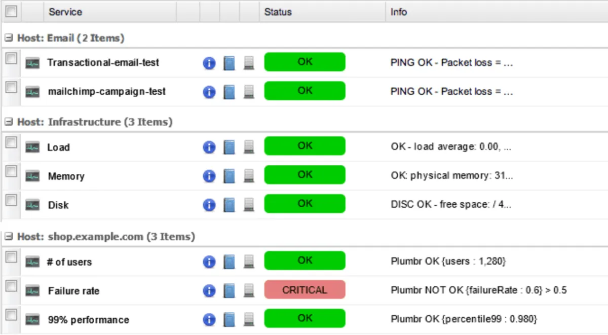 Notre avis sur Plumbr : un logiciel de monitoring de site web à découvrir
