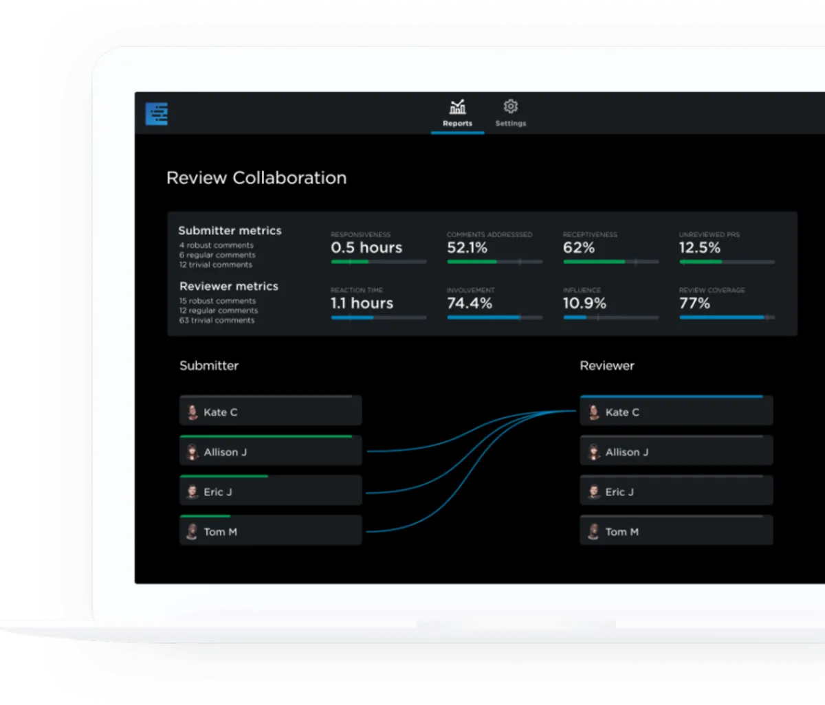 Interface Pluralsight Flow: fonctionnalités, prix, alternatives