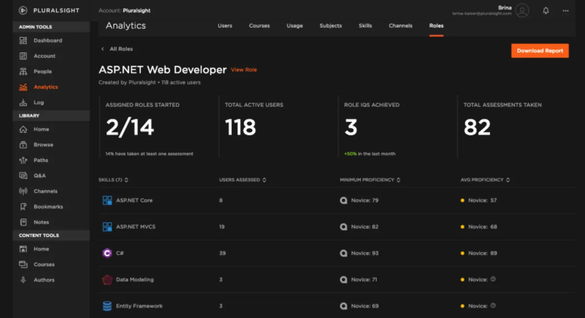 Interface Pluralsight Skills: fonctionnalités, prix, alternatives