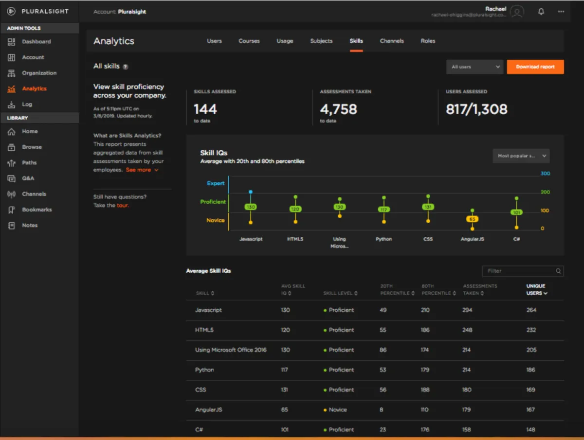 Notre avis sur Pluralsight Skills : un logiciel de formation à découvrir