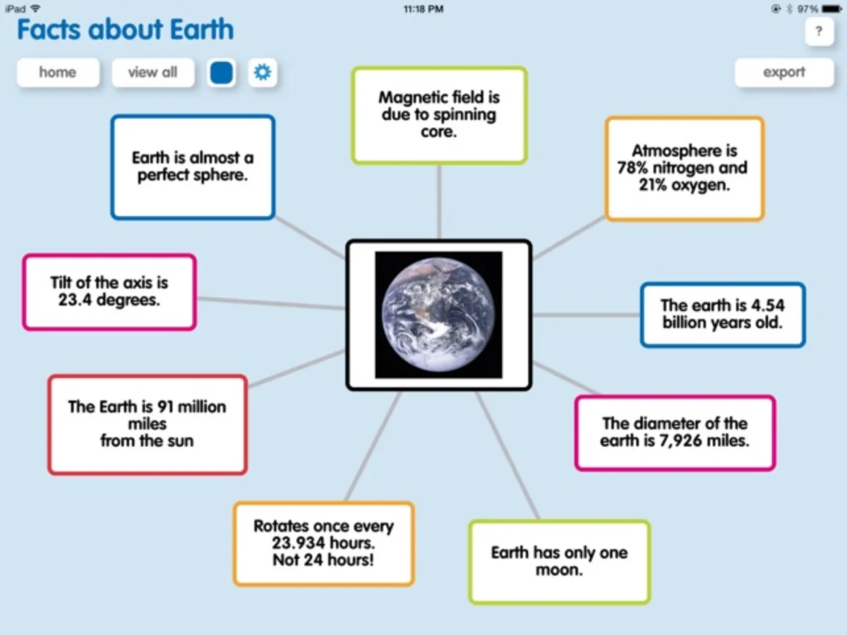 Interface Popplet: image, ergonomie, alternatives