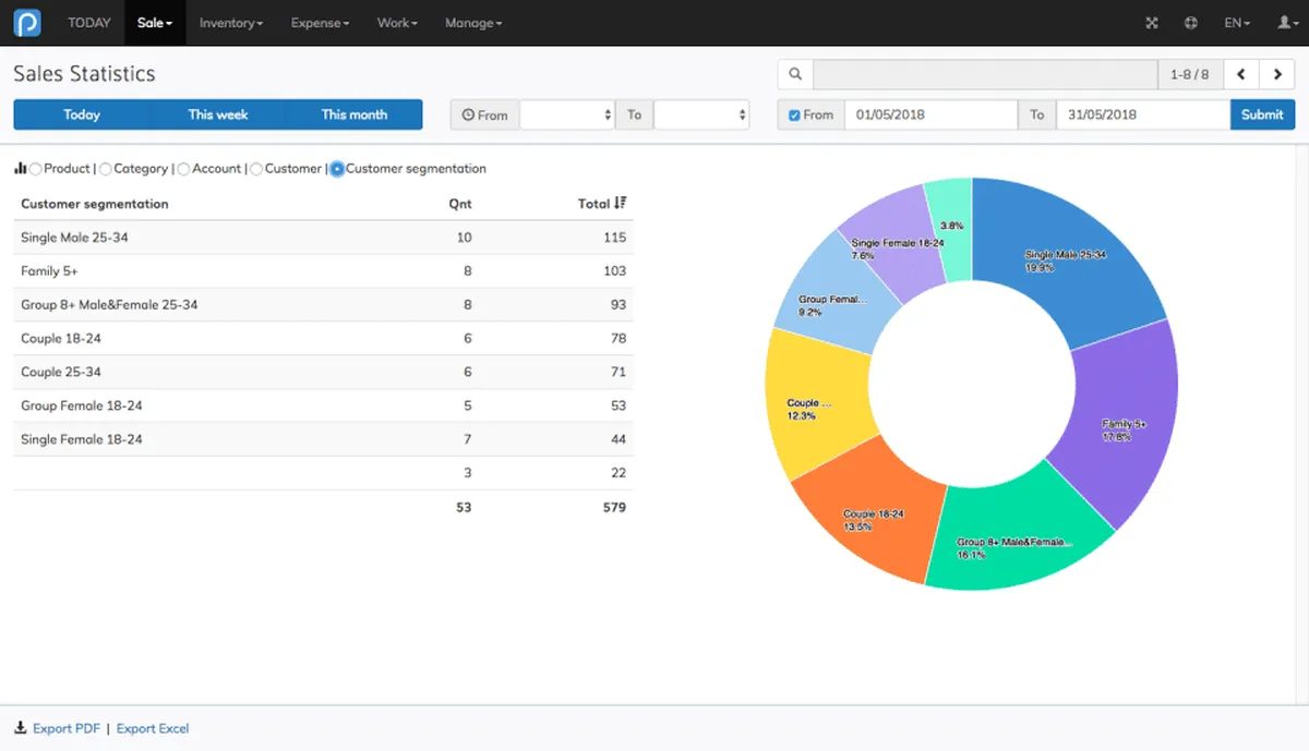 Interface POS Online: image, ergonomie, alternatives Interface POS Online: image, ergonomie, alternatives