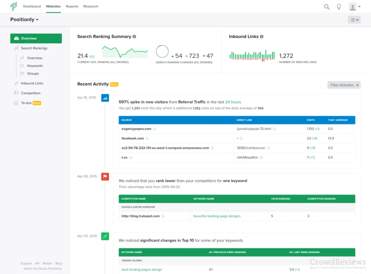 Notre avis sur Positionly : un logiciel de référencement gratuit (SEO: search engine optimization) à découvrir