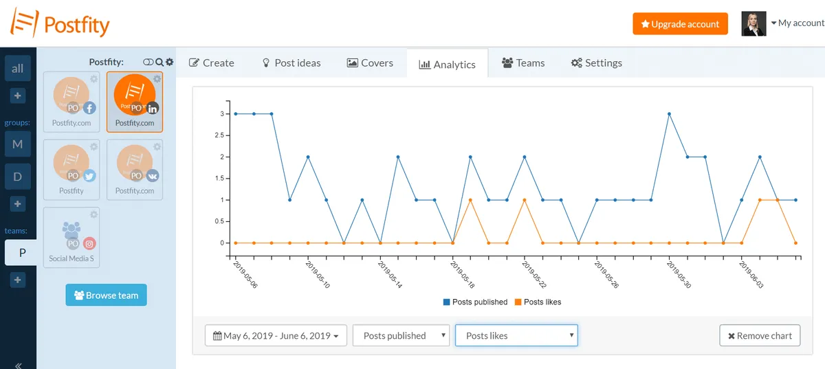 Notre avis sur Postfity : un logiciel de gestion des réseaux sociaux à découvrir