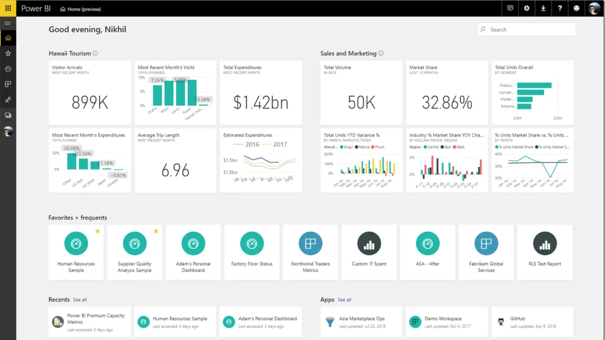 Notre avis sur Power BI Connector for Shopify : un logiciel de business intelligence (BI) à découvrir Notre avis sur Power BI Connector for Shopify : un logiciel de business intelligence (BI) à découvrir