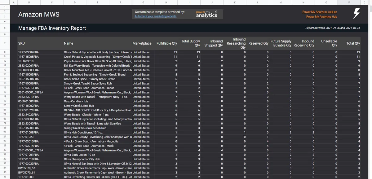 Interface Power My Analytics: fonctionnalités, prix, alternatives