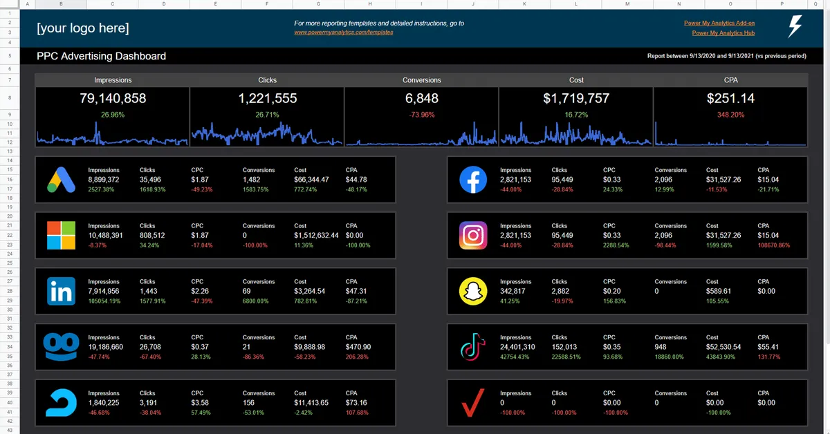 Notre avis sur Power My Analytics : un logiciel de business intelligence (BI) à découvrir