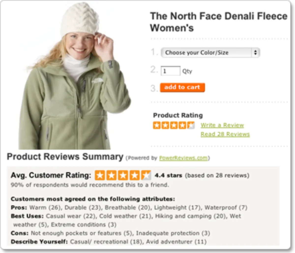 Interface PowerReviews: fonctionnalités, prix, alternatives