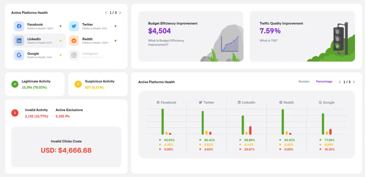 Interface PPC Protect: fonctionnalités, prix, alternatives