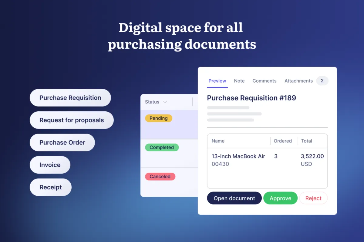 Interface Precoro: fonctionnalités, prix, alternatives