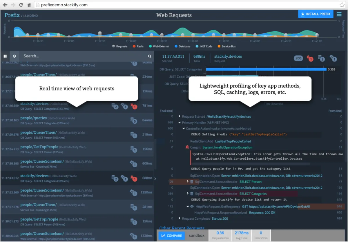 Interface Prefix: fonctionnalités, prix, alternatives