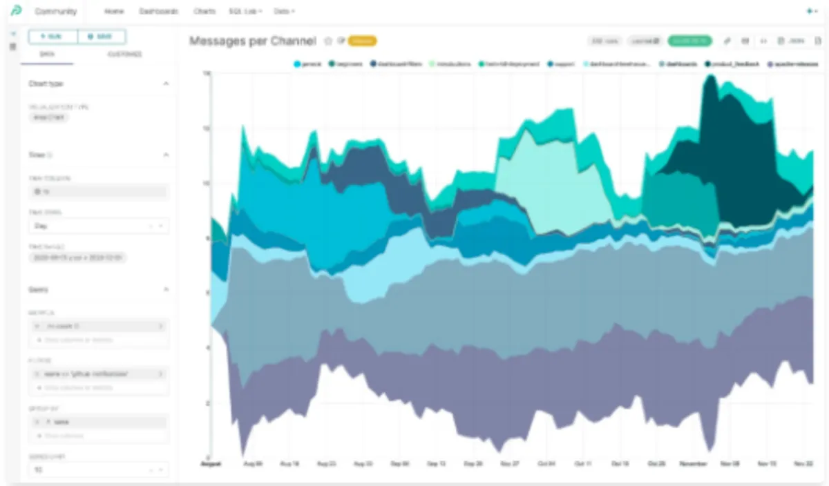 Interface Preset Cloud: fonctionnalités, prix, alternatives