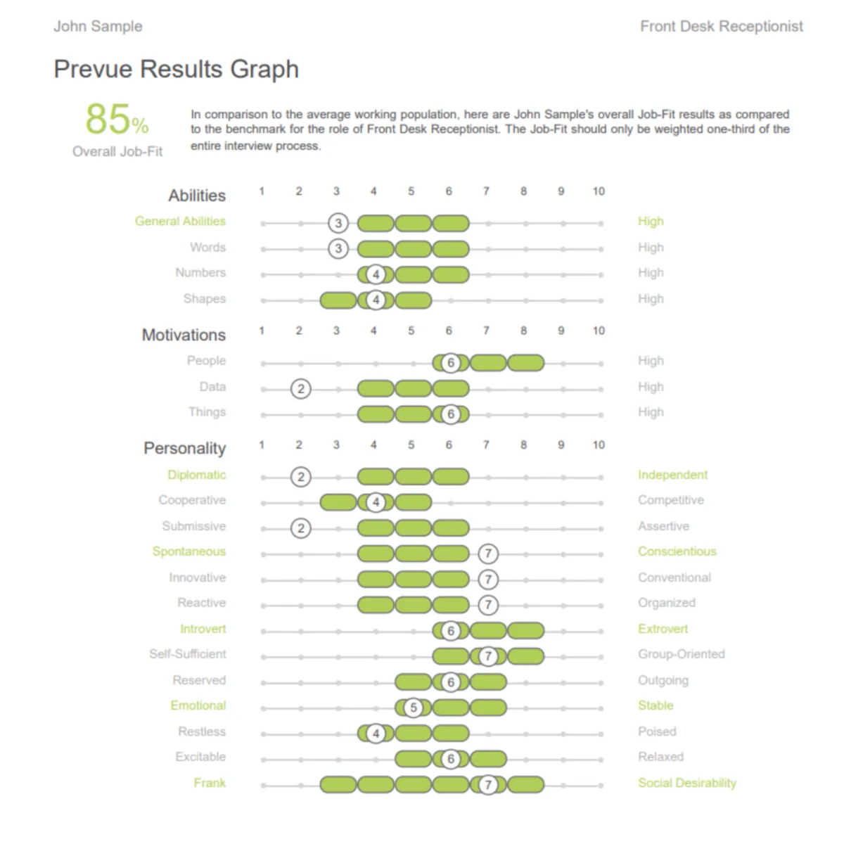 Interface Prevue Assessments: fonctionnalités, prix, alternatives