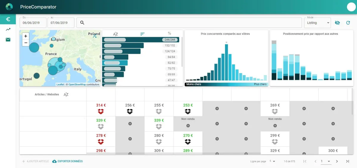PriceComparator: avis sur le logiciel de surveillance des prix (veille tarifaire): fonctionnalités, avantages, inconvénients et tarifs PriceComparator: avis sur le logiciel de surveillance des prix (veille tarifaire): fonctionnalités, avantages, inconvénients et tarifs