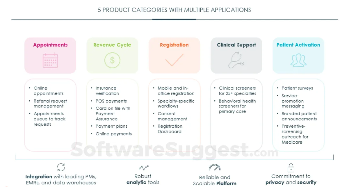 PriceLabs est un logiciel de gestion des revenus et cycle de revenus populaire qui existe en version gratuite ou payante (à partir de 9,99 €) PriceLabs est un logiciel de gestion des revenus et cycle de revenus populaire qui existe en version gratuite ou payante (à partir de 9,99 €)