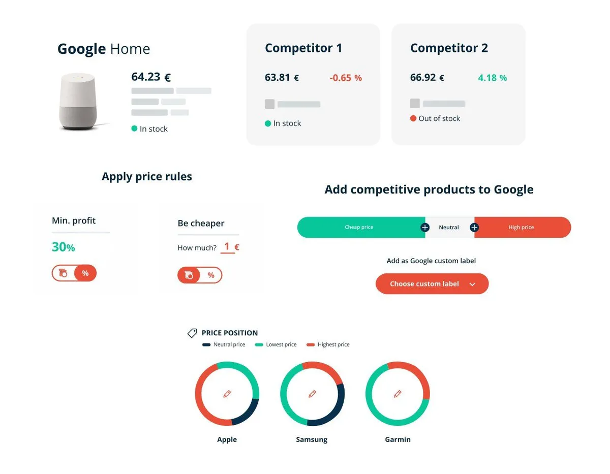 Notre avis sur PriceShape : un logiciel d'optimisation des prix à découvrir