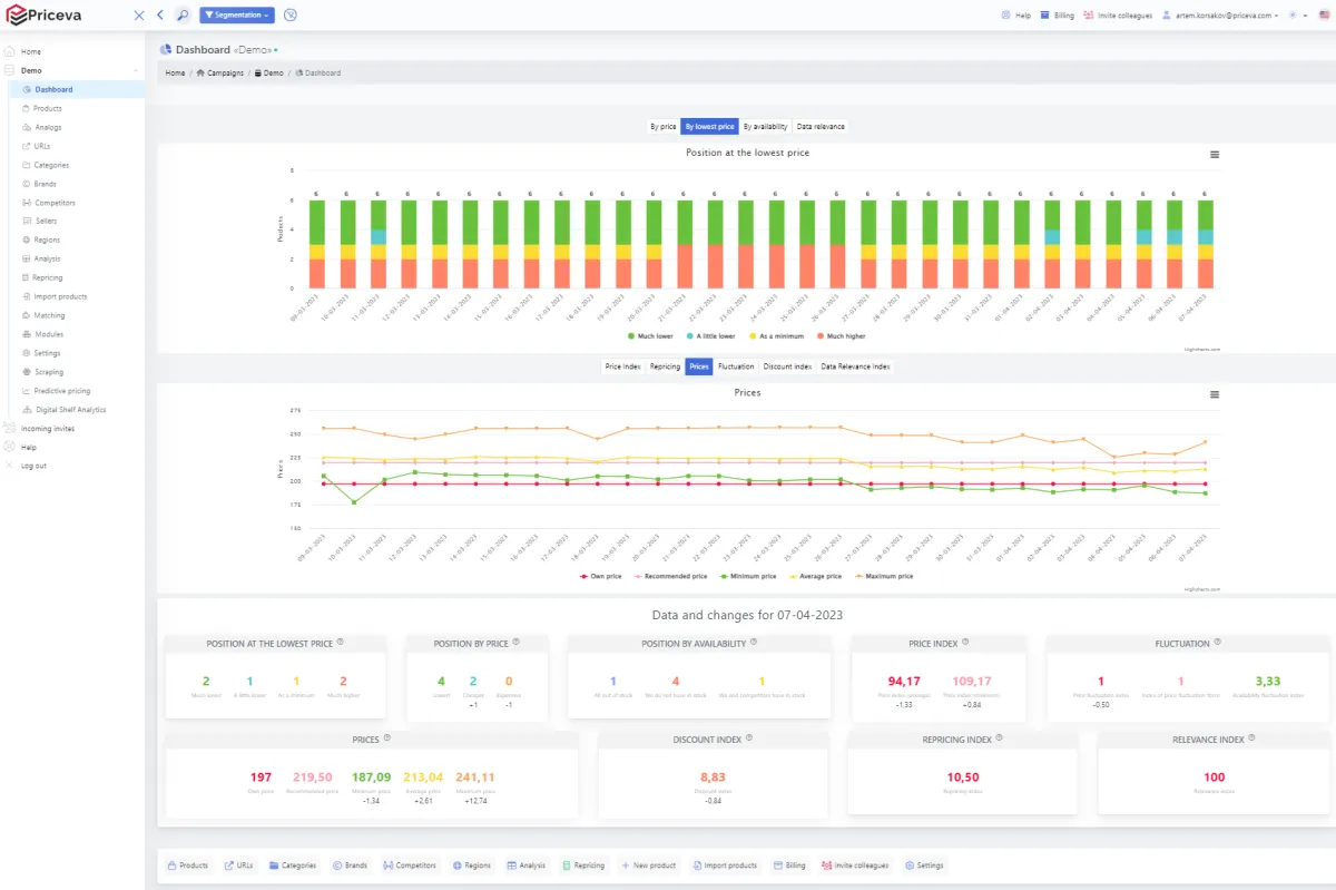 Priceva: avis sur le logiciel d'optimisation des prix: fonctionnalités, avantages, inconvénients et tarifs Priceva: avis sur le logiciel d'optimisation des prix: fonctionnalités, avantages, inconvénients et tarifs