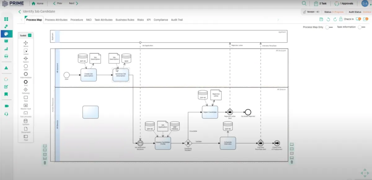 Interface PRIME BPM: fonctionnalités, prix, alternatives