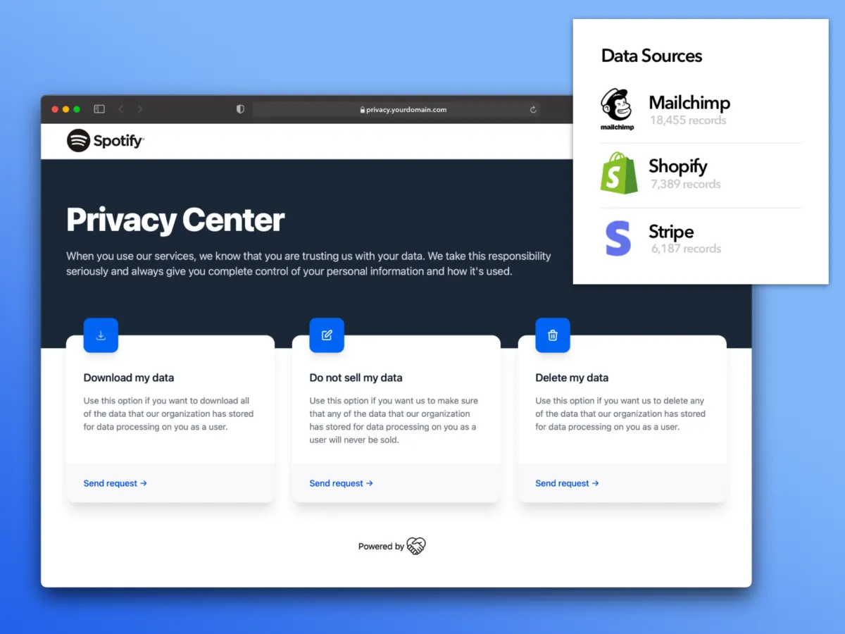 Interface Privacypage: fonctionnalités, prix, alternatives
