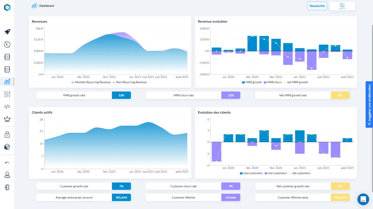 Pro Abono: avis sur le logiciel de gestion des abonnements: fonctionnalités, avantages, inconvénients et tarifs Pro Abono: avis sur le logiciel de gestion des abonnements: fonctionnalités, avantages, inconvénients et tarifs