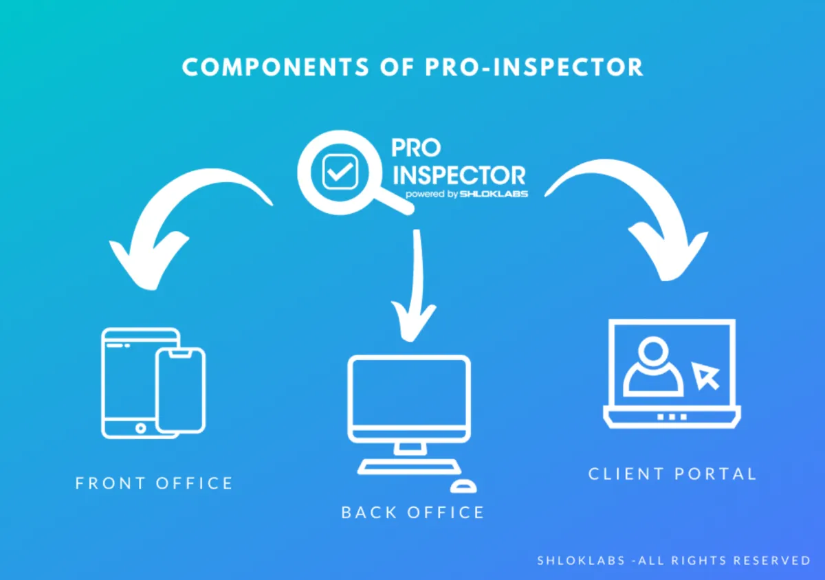 Pro-Inspector: avis sur le logiciel de conformité (compliance): fonctionnalités, avantages, inconvénients et tarifs