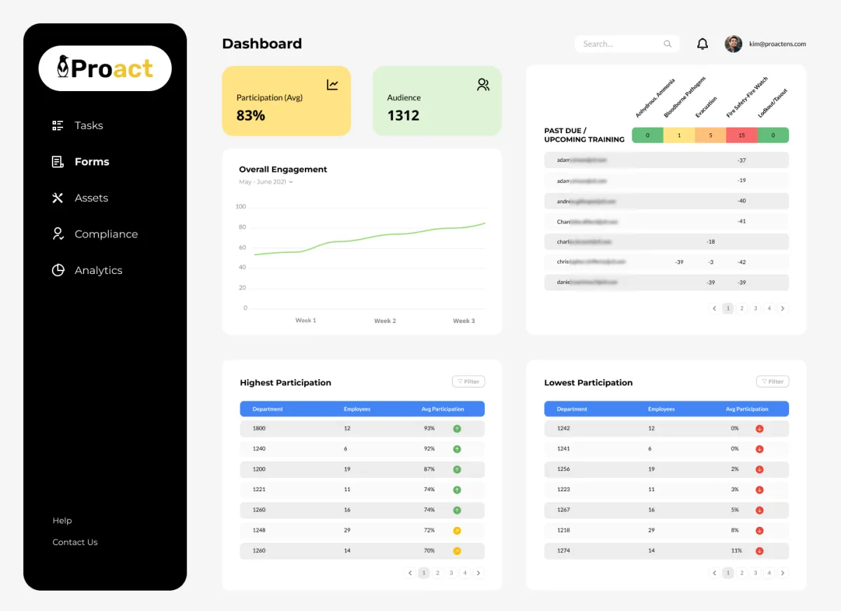 Notre avis sur Proact : un logiciel de planning à découvrir