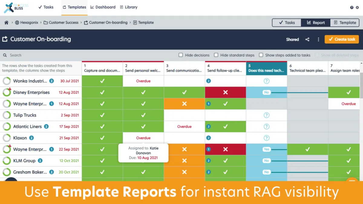 Interface Process Bliss: image, ergonomie, alternatives Interface Process Bliss: image, ergonomie, alternatives