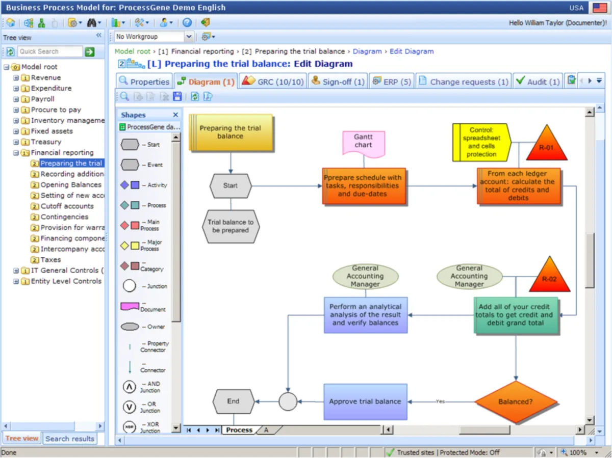 Notre avis sur ProcessGene BPM Suite : un logiciel de workflow à découvrir
