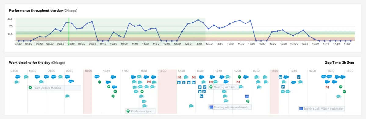 Interface Prodoscore: image, ergonomie, alternatives Interface Prodoscore: image, ergonomie, alternatives
