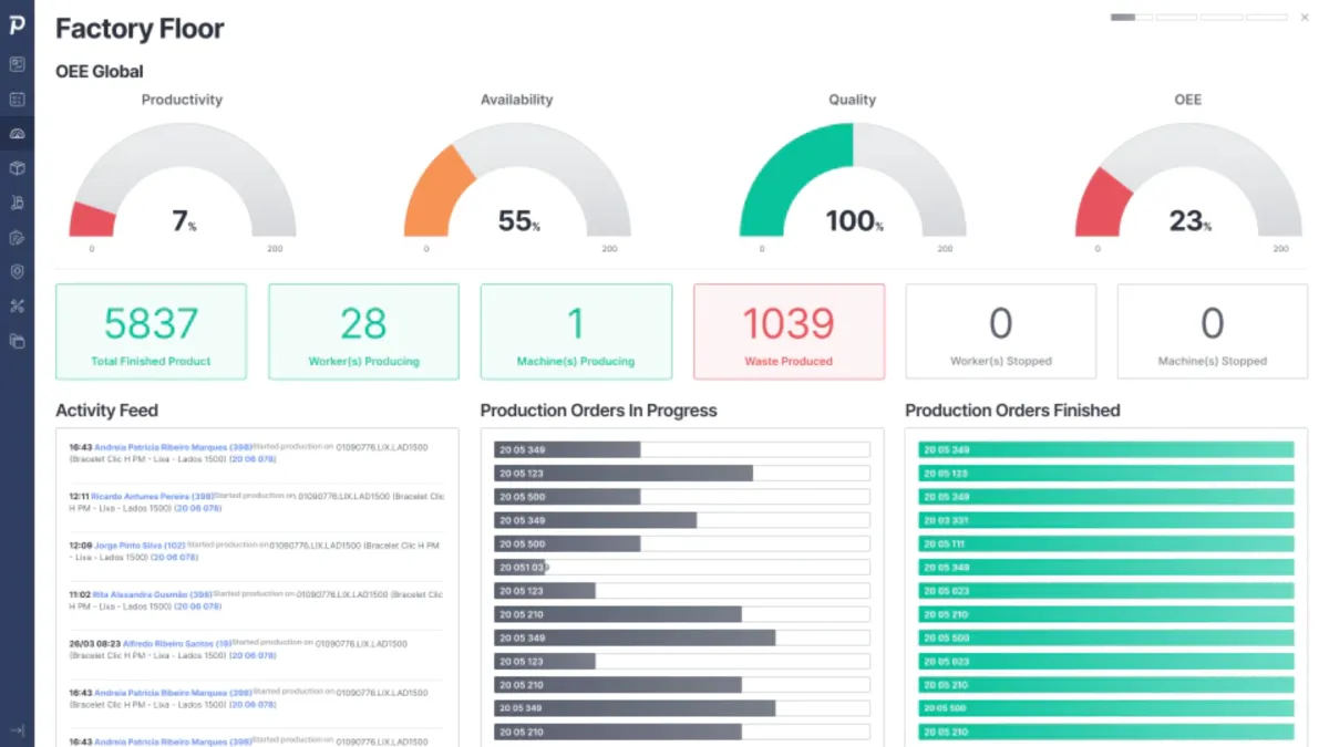 Prodsmart est un logiciel MES très réputé en entreprise car il dispose de nombreuses fonctionnalités et intégrations tierces Prodsmart est un logiciel MES très réputé en entreprise car il dispose de nombreuses fonctionnalités et intégrations tierces