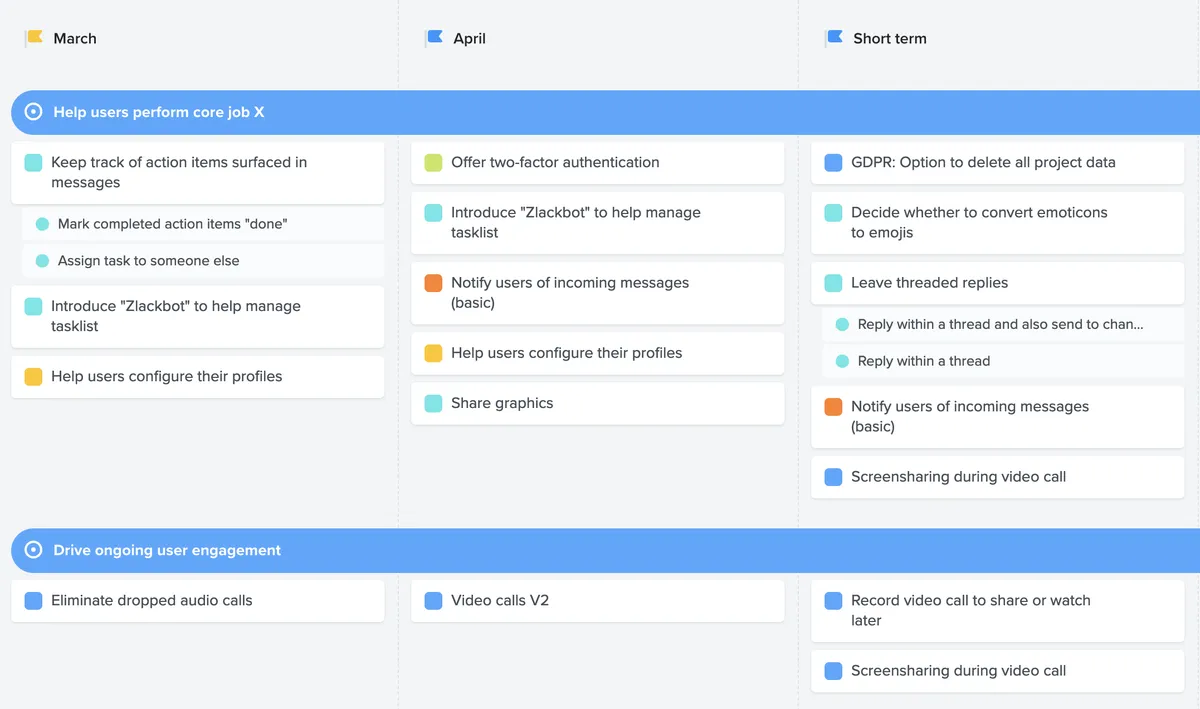 Les logiciels de roadmap comme productboard sont incontournables en gestion des Opérations de l'entreprise Les logiciels de roadmap comme productboard sont incontournables en gestion des Opérations de l'entreprise