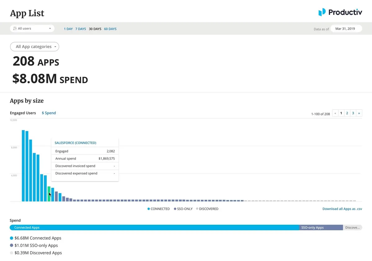 Interface Productiv: fonctionnalités, prix, alternatives Interface Productiv: fonctionnalités, prix, alternatives