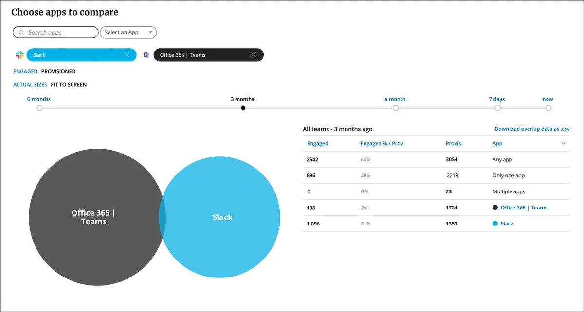 Notre avis sur Productiv : un logiciel de gestion des actifs informatiques (ITAM) à découvrir Notre avis sur Productiv : un logiciel de gestion des actifs informatiques (ITAM) à découvrir