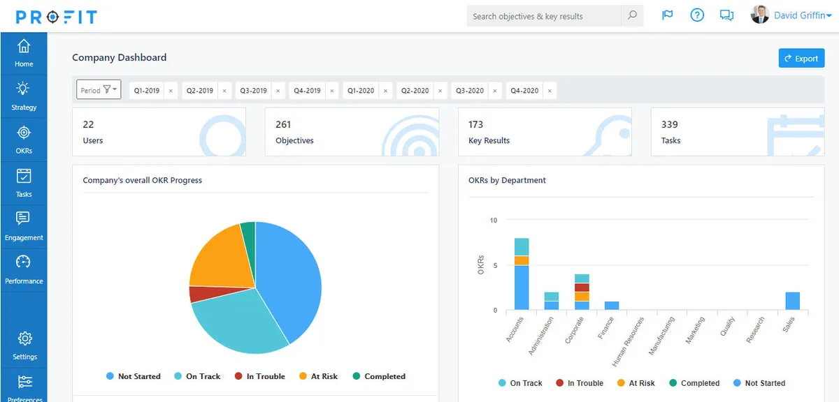 Notre avis sur Profit : un logiciel RH (gestion des ressources humaines) à découvrir