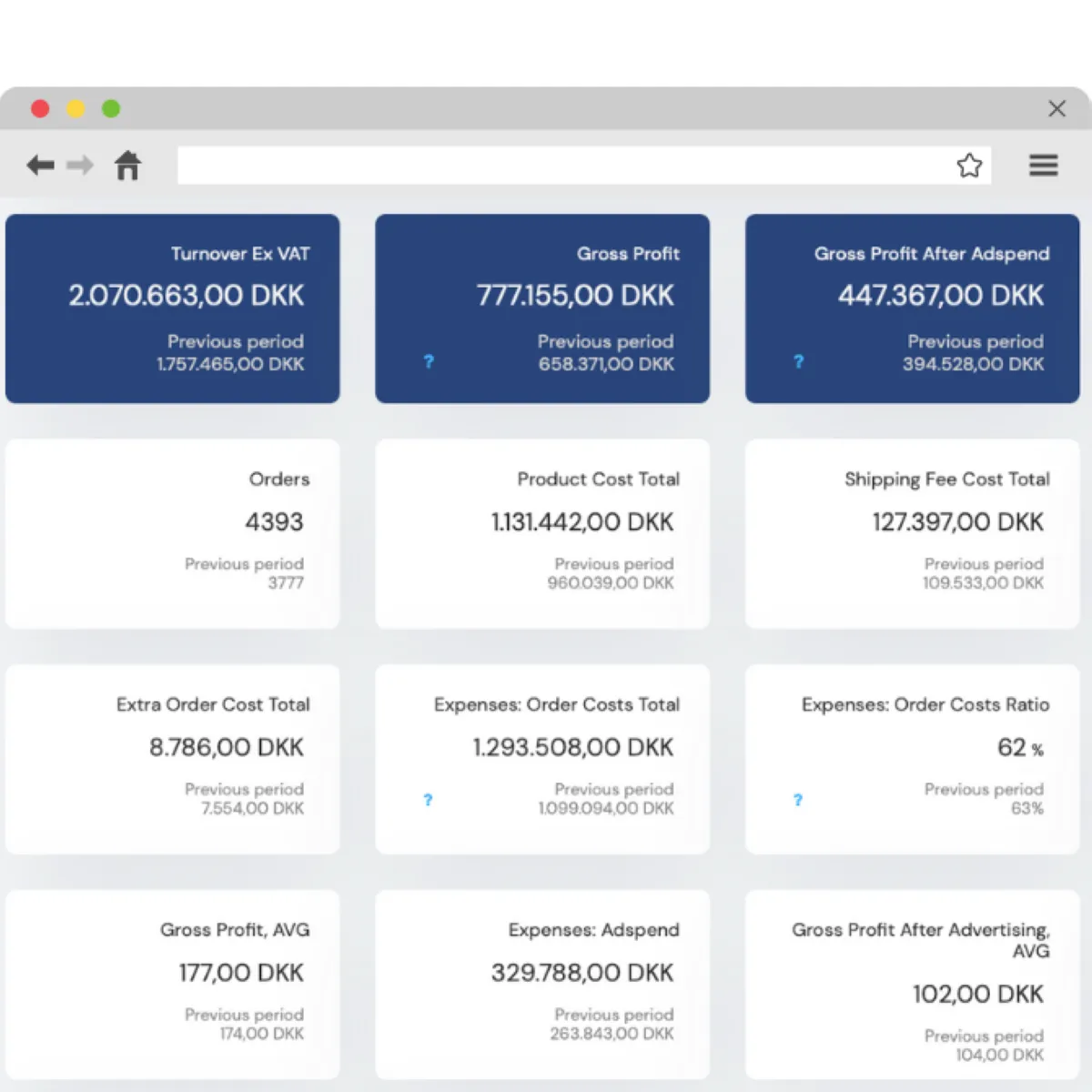 Notre avis sur ProfitMetrics : un logiciel PPC (pay per click) à découvrir