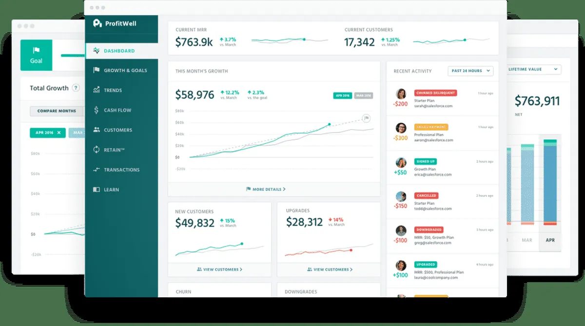 Notre avis sur ProfitWell : un logiciel d'expérience client (CX) à découvrir