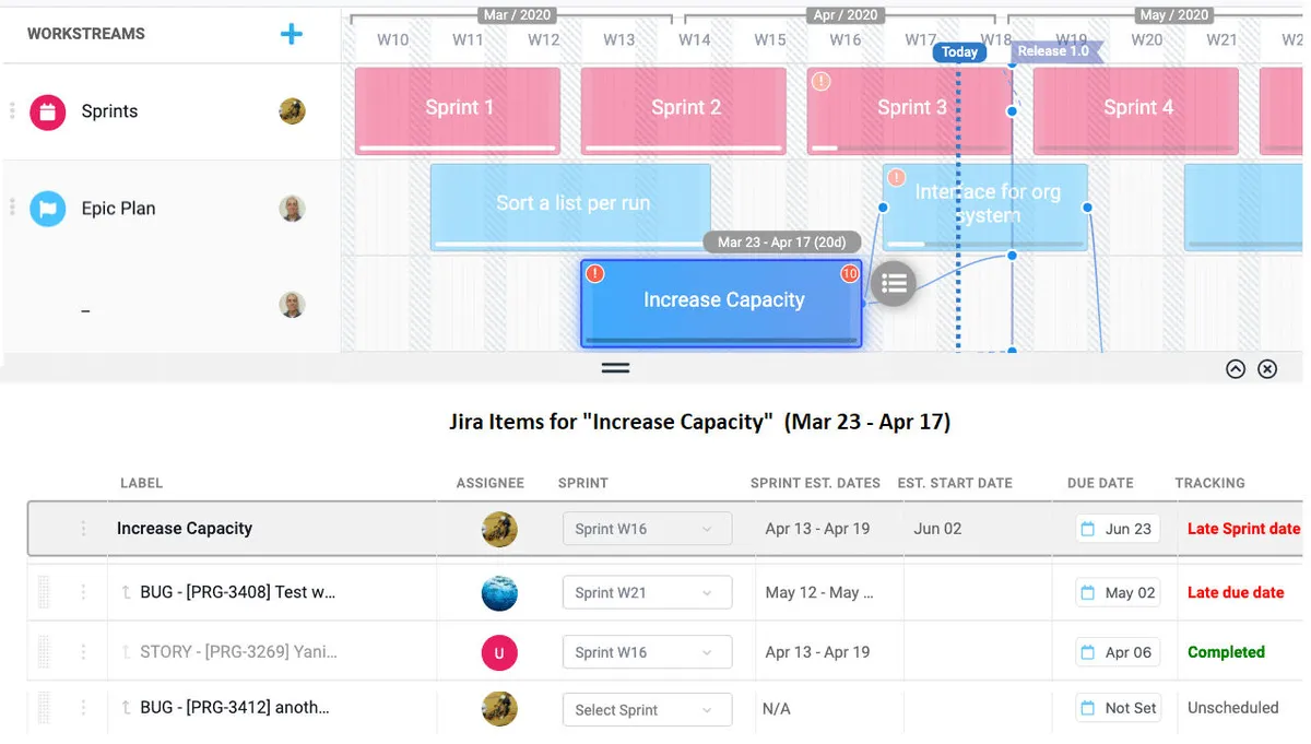 Interface Proggio: fonctionnalités, prix, alternatives