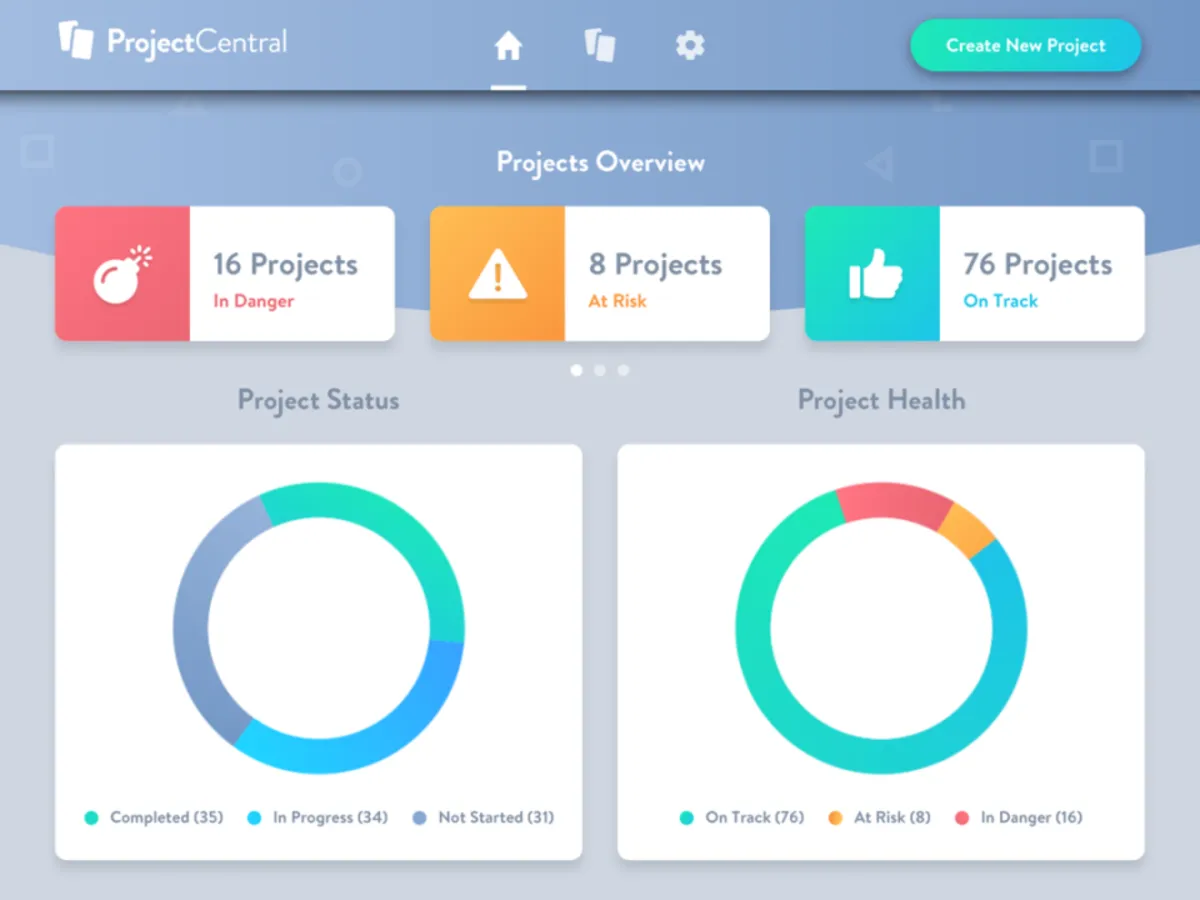 Notre avis sur Project Central : un logiciel de gestion de projet à découvrir Notre avis sur Project Central : un logiciel de gestion de projet à découvrir