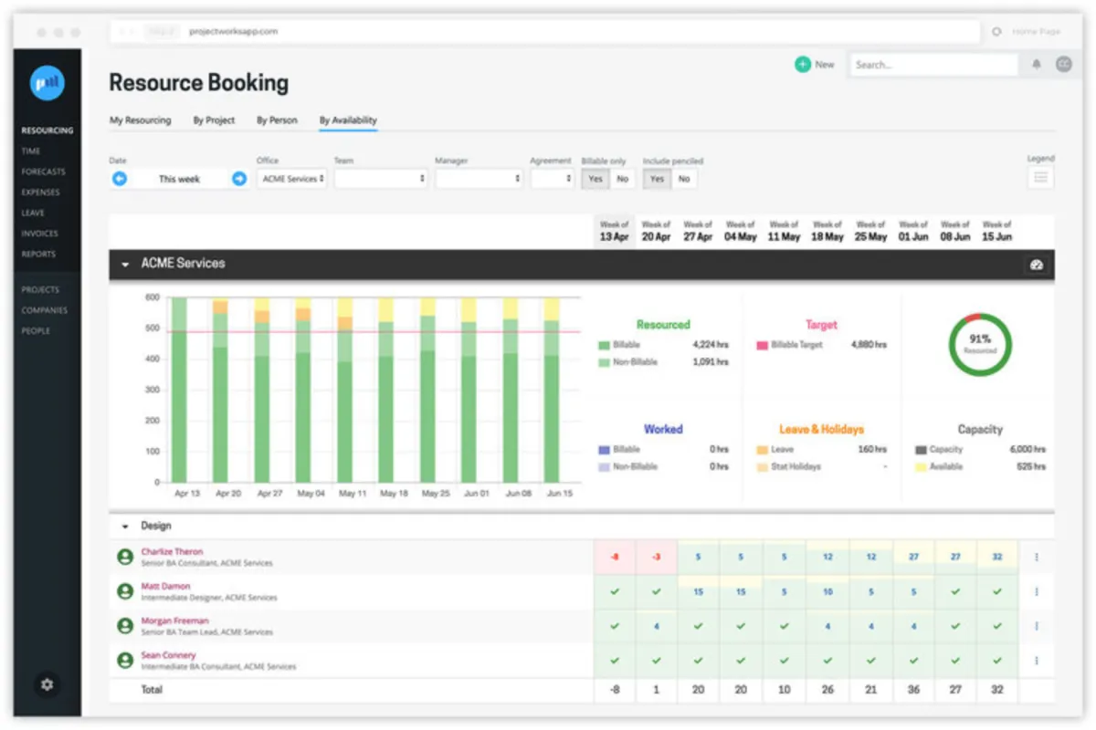 Notre avis sur Projectworks : un logiciel de gestion du personnel à découvrir