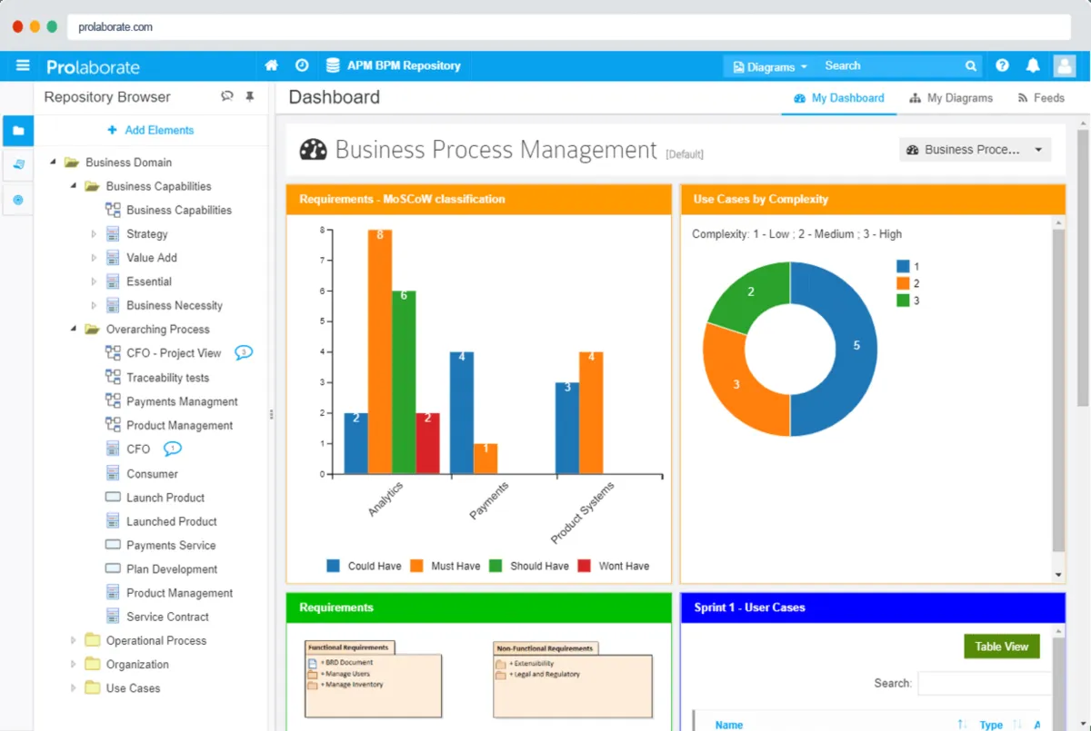 Interface Prolaborate: fonctionnalités, prix, alternatives