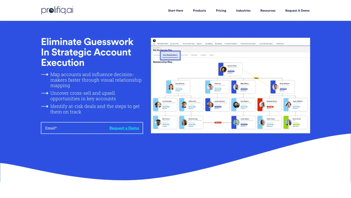 Interface Prolifiq : fonctionnalités, prix, alternatives