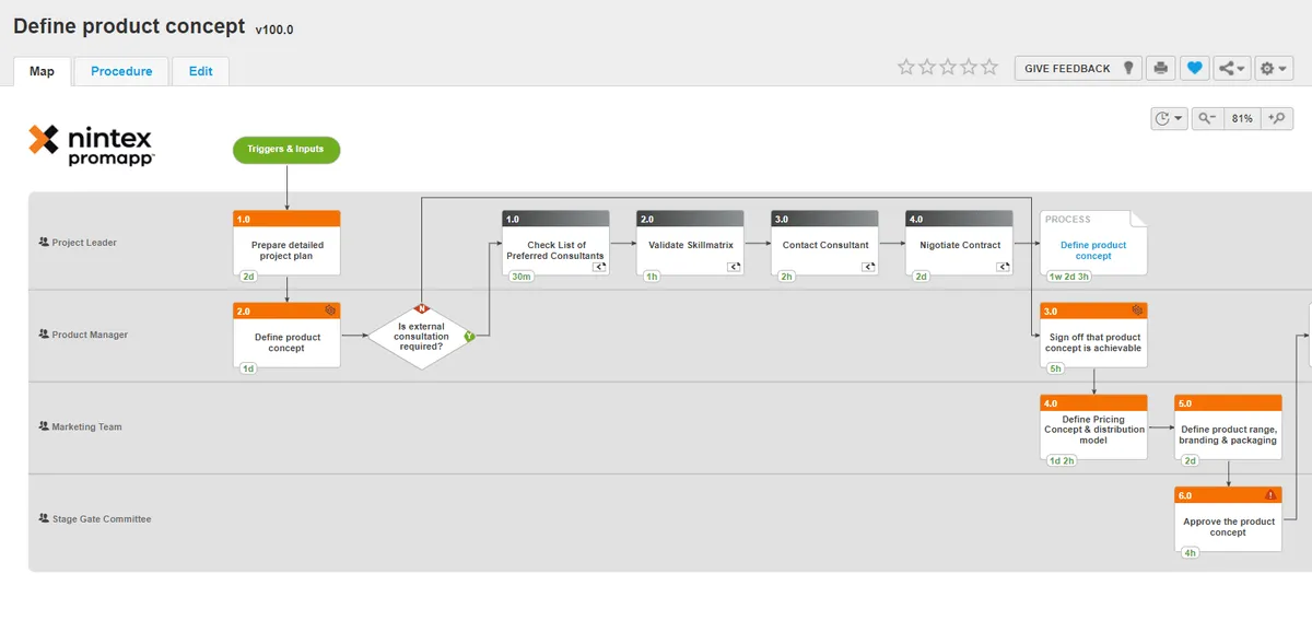 Interface Promapp: fonctionnalités, prix, alternatives
