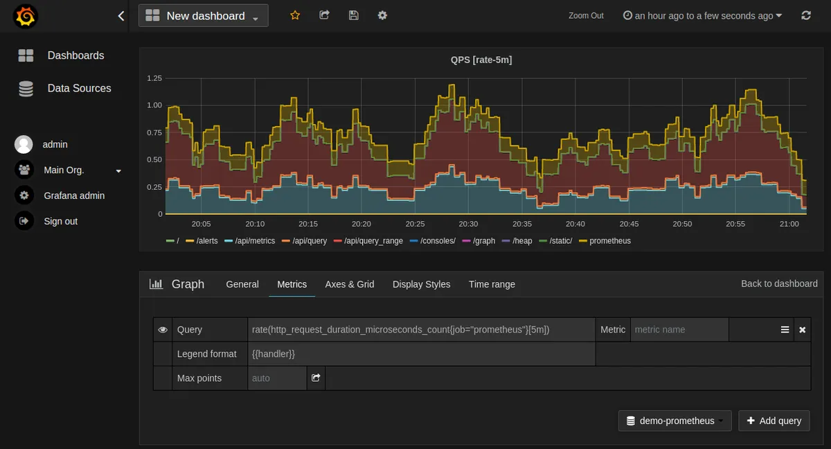 Interface Prometheus: image, ergonomie, alternatives Interface Prometheus: image, ergonomie, alternatives