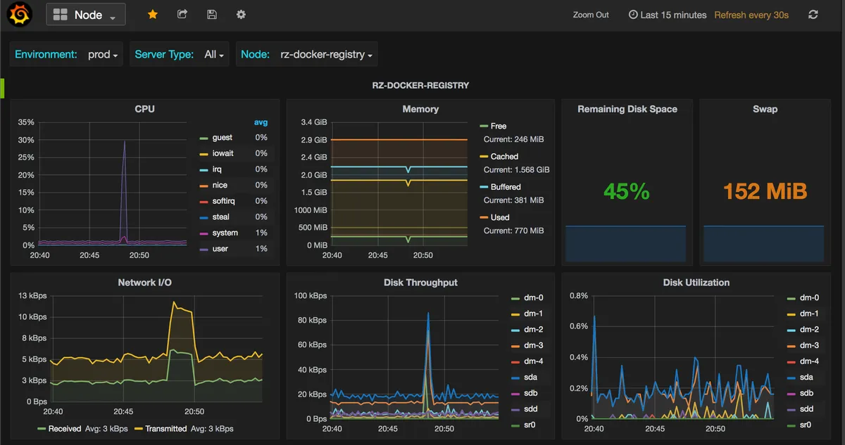 Prometheus: avis sur le logiciel RMM (surveillance et gestion à distance): fonctionnalités, avantages, inconvénients et tarifs Prometheus: avis sur le logiciel RMM (surveillance et gestion à distance): fonctionnalités, avantages, inconvénients et tarifs