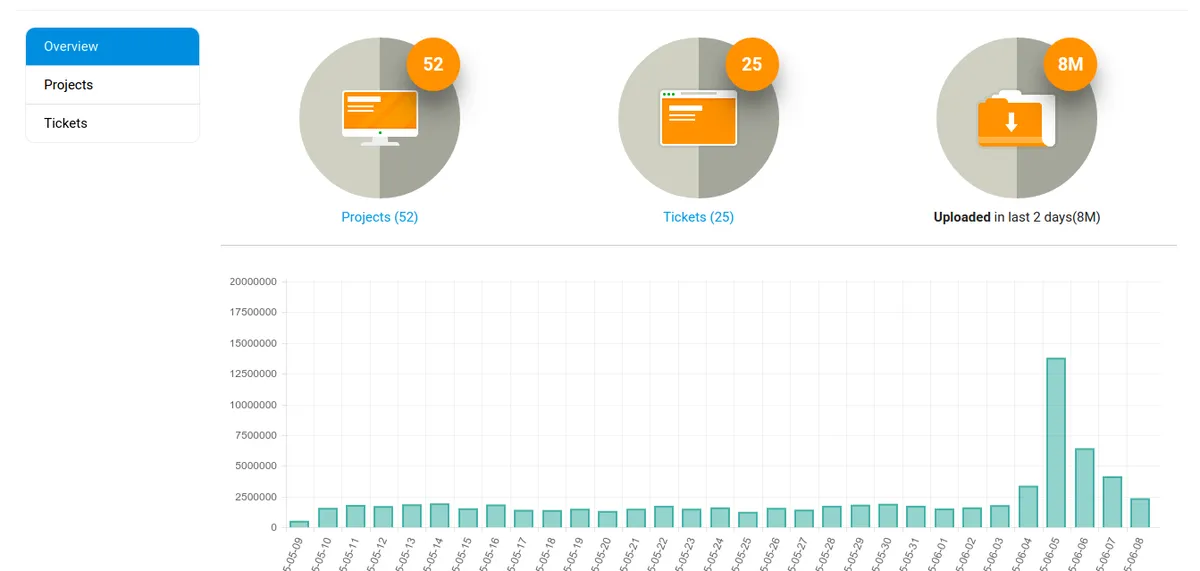 Notre avis sur PromptCloud : un logiciel d'extraction de données (data extraction) à découvrir