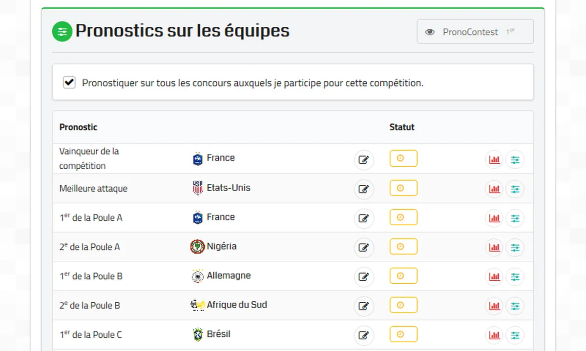 PronoContest: avis sur le logiciel de gamification: fonctionnalités, avantages, inconvénients et tarifs