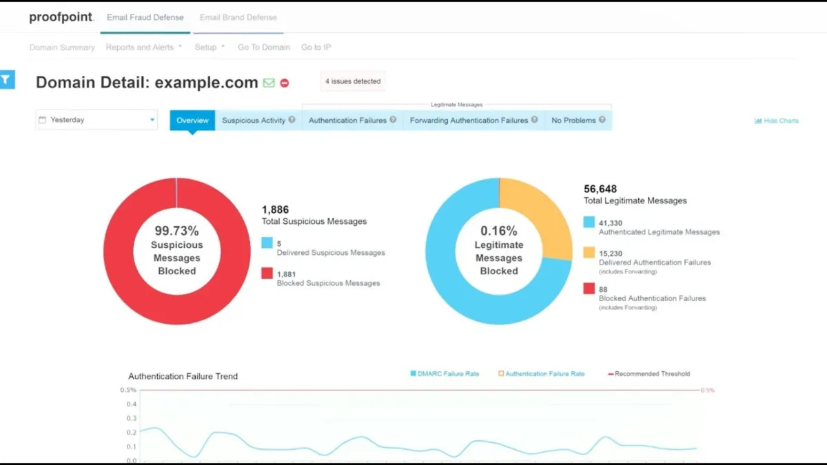 Proofpoint Email Protection: avis sur le logiciel de messagerie instantanée / chat: fonctionnalités, avantages, inconvénients et tarifs