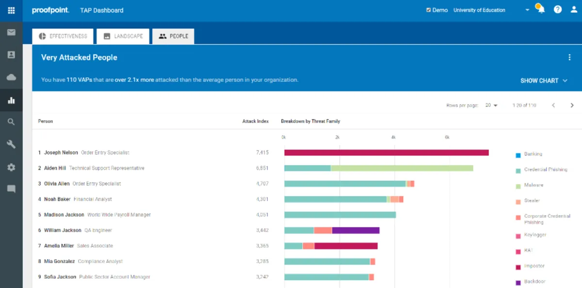 ProofPoint Security Awareness Training: avis sur le logiciel de formation: fonctionnalités, avantages, inconvénients et tarifs ProofPoint Security Awareness Training: avis sur le logiciel de formation: fonctionnalités, avantages, inconvénients et tarifs